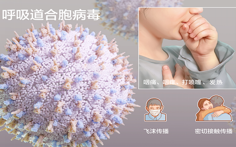 發(fā)燒、鼻塞不一定是新冠，警惕人呼吸道合胞病毒感染！